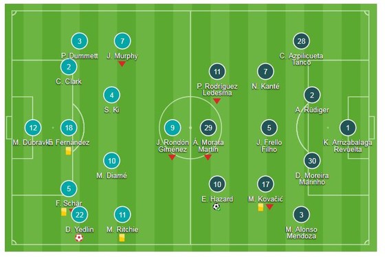 Newcastle United - Chelsea 1-2: The Blues thắng nhọc, tạm thời đứng nhì bảng ảnh 1