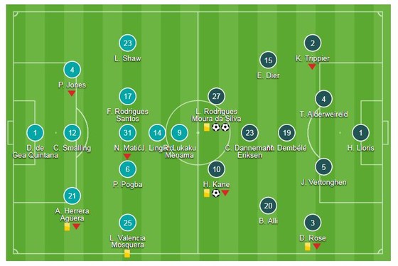 Man United - Tottenham 0-3: Harry Kane, Lucas Moura gieo sầu cho Mourinho ảnh 1
