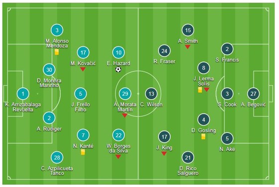 Chelsea - AFC Bournemouth 2-0: Pedro, Hazard lập công, HLV Maurizio Sarri 4 trận thắng ảnh 1