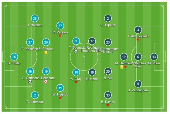 Watford - Tottenham 2-1: Deeney, Cathcart giúp Watford ngược dòng vào tốp 3  ảnh 1