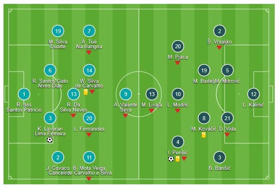 Bồ Đào Nha - Croatia 1-1: Vắng Ronaldo, Pepe giúp cầm hòa Á quân World Cup ảnh 1