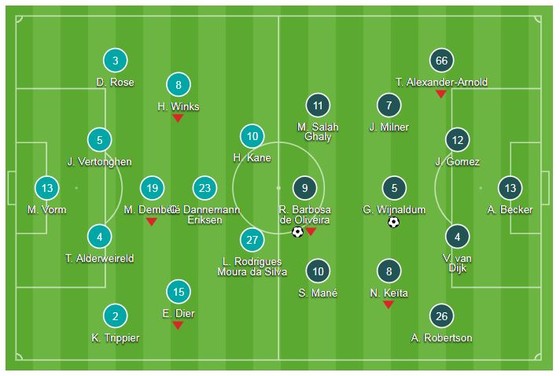 Tottenham - Liverpool 1-2: Wijnaldum, Firmino giúp The KOP nối dài chuỗi 5 trận thắng ảnh 1