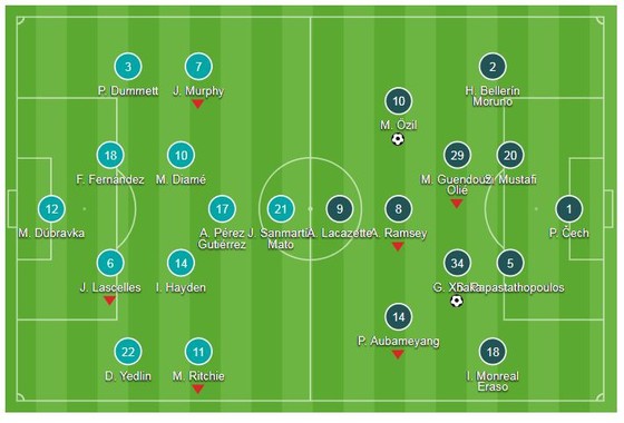 Newcastle - Arsenal 1-2: Xhaka, Ozil lập công ảnh 1