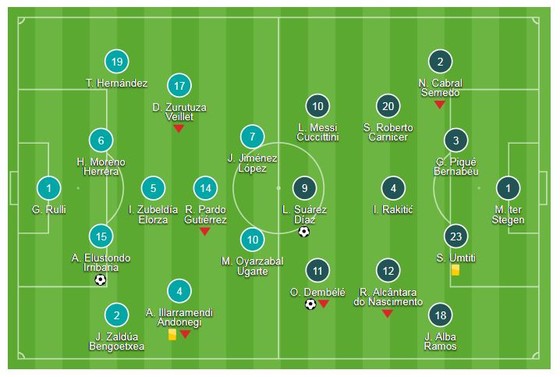 Real Sociedad - Barcelona 1-2: Bộ đội Suarez, Dembele tỏa sáng, Barca ngược dòng 3 phút ảnh 1