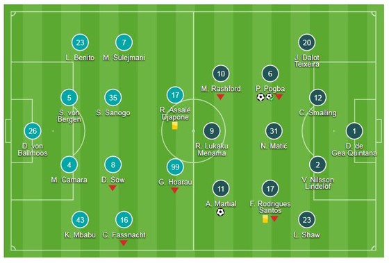 Young Boys - Man United 0-3: Paul Pogba tỏa sáng, Mourinho khai trận tưng bừng ảnh 1