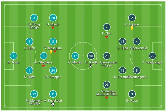 Brighton - Tottenham 1-2: Harry Kane thông nòng, Lamela ấn định chiến thắng ảnh 1