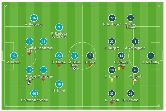 Liverpool - Southampton 3-0: Matip và Salah mang về trận thắng thứ 6 cho Jurgen Klopp ảnh 1