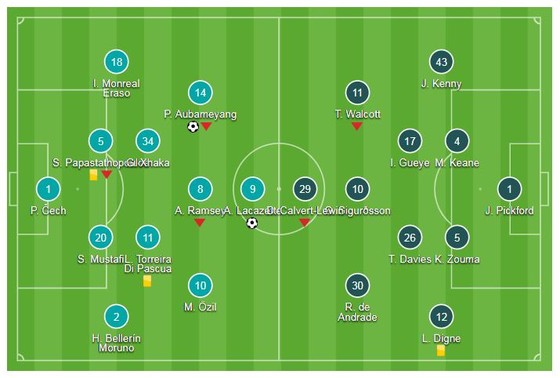 Arsenal - Everton 2-0: Song sát Lacazette, Aubameyang "nã đạn", Pháo thủ thắng dễ ảnh 1