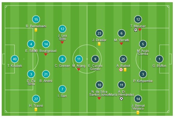 Rennes - PSG 1-3: Di Maria, Meunier và Choupo Moting ngược dòng chiến thắng ảnh 1