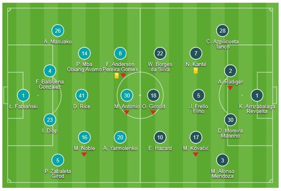 West Ham - Chelsea 0-0: Thủ môn Fabianski xuất thần buộc The Blues chia điểm ảnh 1