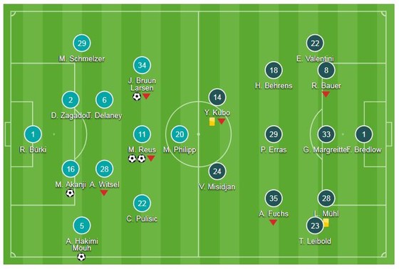 Borussia Dortmund - Nuernberg 7-0: Reus ghi cú đúp, Dortmund thắng tưng bừng ảnh 1