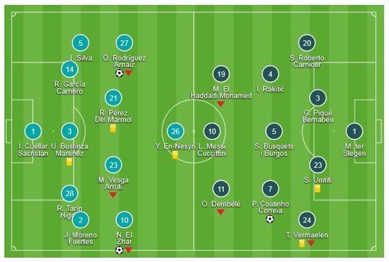 Leganes - Barcelona 2-1: El Zhar, Rodríguez hạ gục Barca trong 1 phút ảnh 1
