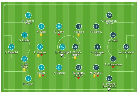Liverpool - Chelsea 1-2: Emerson gỡ hòa, Hazard lập tuyệt phẩm ảnh 1