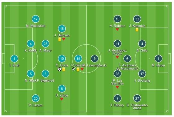 Hertha Berlin - Bayern Munich 2-0: Ibisevic và Duda gây sốc khi hạ nhà vô địch ảnh 1