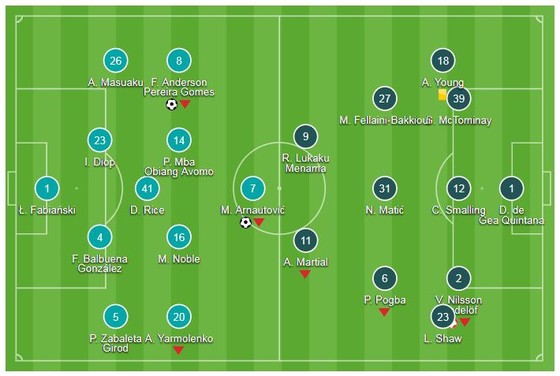 West Ham - Man United 3-1: Anderson và Arnautovic nhấn chìm Mourinho ảnh 1