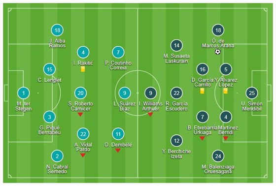 Barcelona - Athletic Bilbao 1-1: Munir và Messi kịp cứu thua cho Barca ảnh 1