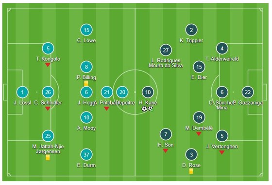Huddersfield - Tottenham 0-2: Harry Kane tỏa sáng với cú đúp bàn thắng ảnh 1