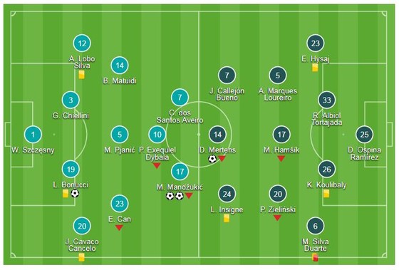 Juventus - Napoli 3-1: Bonucci ghi bàn, Mandzukic lập cú đúp, Ronaldo kiến tạo 2 bàn thắng ảnh 1
