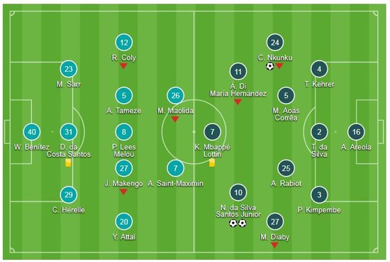 Nice - PSG 0-3: Neymar, Nkunku ghi bàn, HLV Thomas Tuchel lập kỷ lục ảnh 1