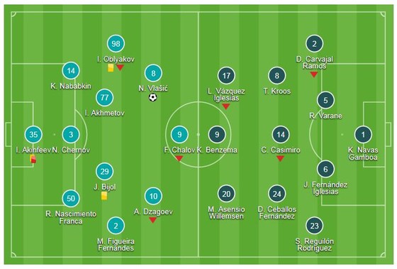 CSKA Moscow - Real Madrid 1-0: Nikola Vlasic gây sốc khi hạ Real ảnh 1
