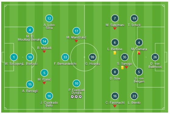 Juventus - Young Boys 3-0: Vắng Ronaldo, Paulo Dybala lập hattrick ảnh 1
