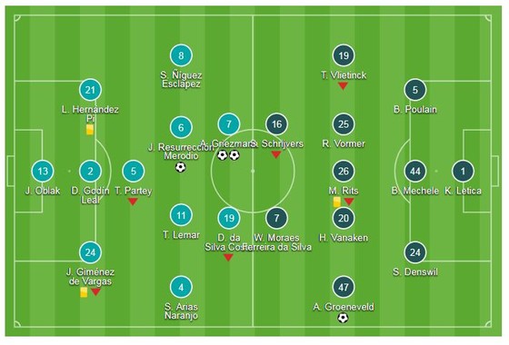 Atletico Madrid - Club Brugge 3-1: Griezmann lập cú đúp, Koke ghi bàn phút 90+3 ảnh 1