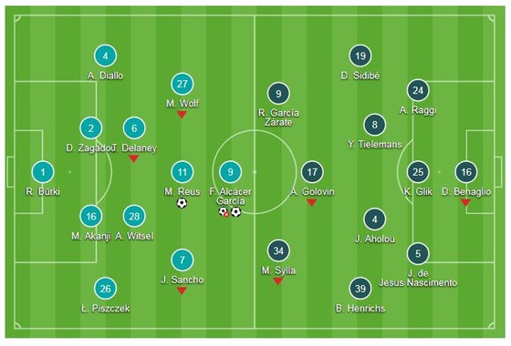 Borussia Dortmund - Monaco 3-0: Bruun Larsen, Paco Alcácer và Marco Reus tỏa sáng ảnh 1