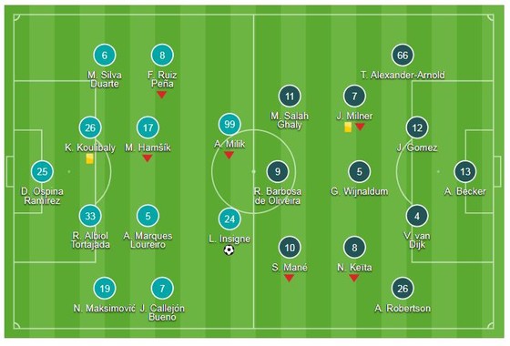 Napoli - Liverpool 1-0: Lorenzo Insigne làm người hùng phút 90 ảnh 1