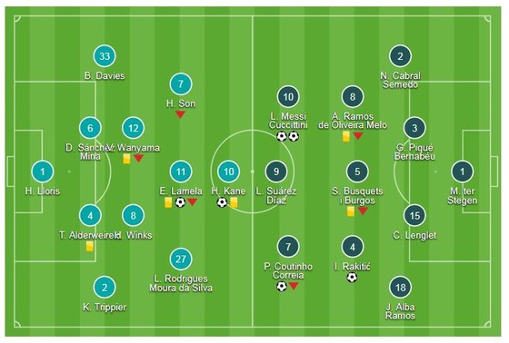 Tottenham - Barcelona 2-4: Coutinho ghi bàn giây thứ 92, Messi lập cú đúp ảnh 1
