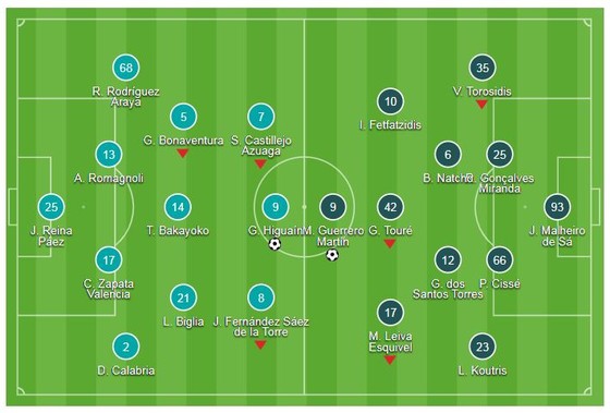 AC Milan - Olympiacos 3-1: Cutrone, Higuain tỏa sáng ngược dòng ảnh 1