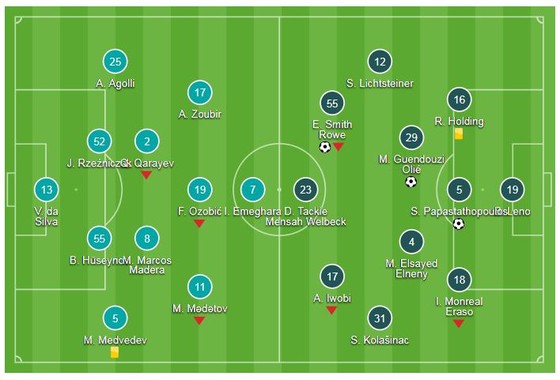 Qarabag - Arsenal 0-3: Sokratis, Smith Rowe và Guendouzi nối dài 8 trận thắng ảnh 1