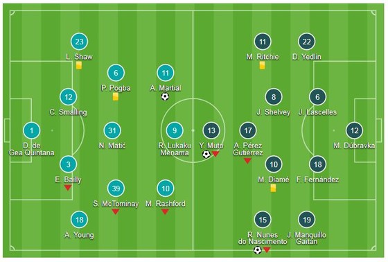 Man United - Newcastle 3-2: Mata, Martial, Sanchez xuất thần, Mourinho bớt lâm nguy ảnh 1