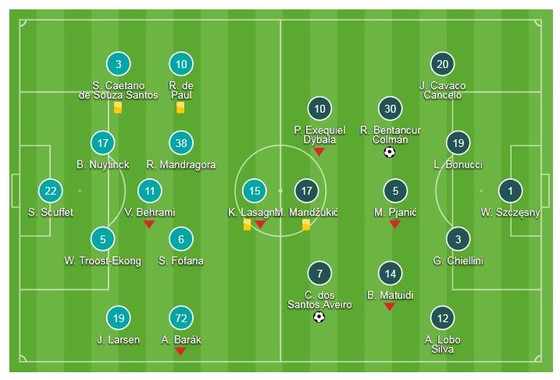 Udinese - Juventus 0-2: Bentancur, Ronaldo giúp Juve lập kỷ lục 10 trận thắng ảnh 1