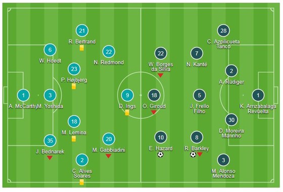 Southampton - Chelsea  0-3: Hazard, Barkley, Morata ghi bàn ảnh 1
