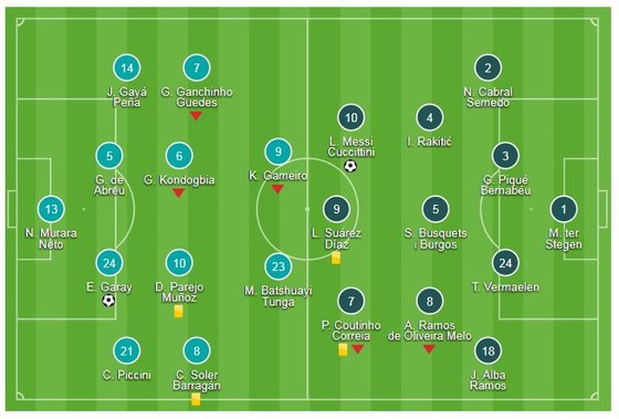 Valencia - Barcelona 1-1: Garay ghi bàn, Messi kịp gỡ hòa, Barca mất ngôi đầu ảnh 1