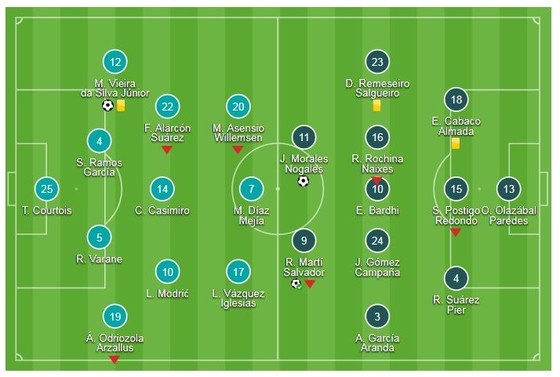 Real Madrid - Levante 1-2: Morales, Marti ghi bàn, Bale và Benzema ngậm ngùi rời sân ảnh 1