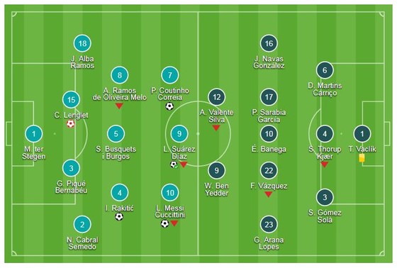 Barcelona - Sevilla 4-2: Coutinho, Suarez, Rakitic ghi bàn, Messi chấn thương nặng ảnh 2