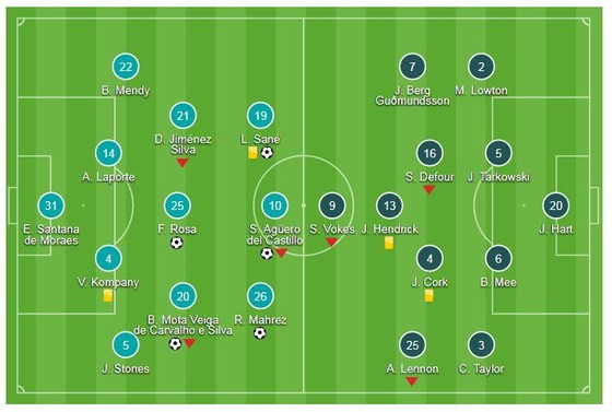 Man City - Burnley 5-0: Aguero, Silva, Fernandinho, Mahrez, Leroy lần lượt khoe tài ảnh 1