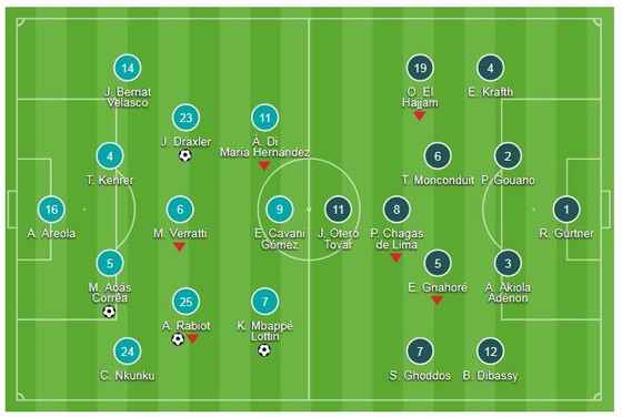 PSG - Amiens 5-0: Marquinhos, Rabiot, Draxler, Mbappé, Diaby mang về chiến thắng 5 sao ảnh 1