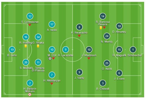 Arsenal - Leicester 3-1: Ozil gỡ hòa, Aubameyang lập cú đúp trong 3 phút ảnh 1