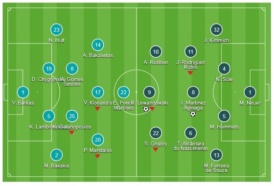 Athens - Bayern Munich 0-2: Martinez và Lewandowski lập công ảnh 1