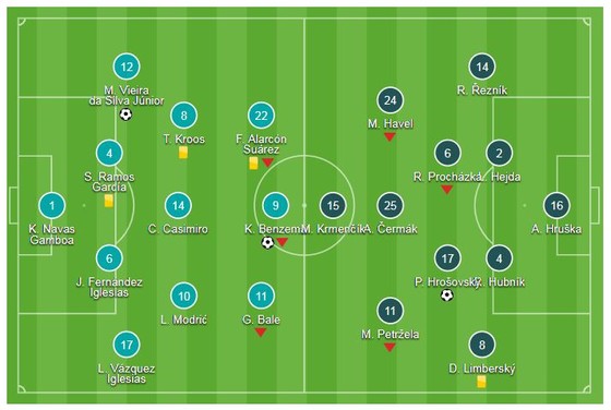 Real Madrid - Viktoria Plzen 2-1: Benzema và Marcelo giải vận cho HLV Lopetegui ảnh 1