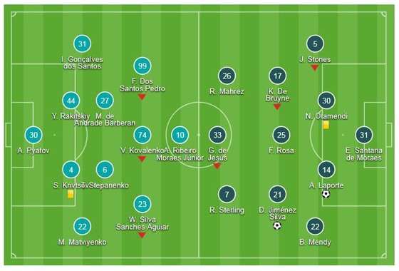 Shakhtar Donetsk - Man City 0-3: David Silva, Laporte, Bernando Silva mở hội 3 sao ảnh 1