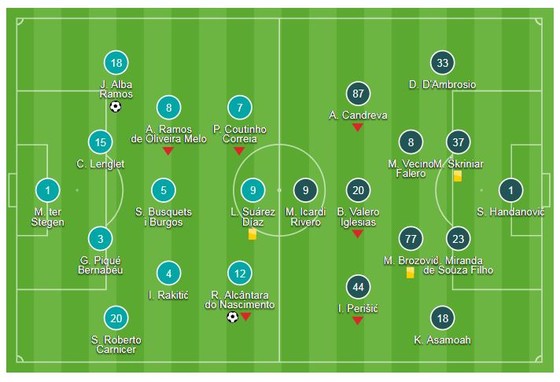 Barcelona - Inter 2-0: Vắng Messi, Rafinha, Alba tỏa sáng ảnh 1