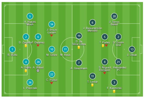 Borussia Dortmund - Atletico 4-0: Witsel, Guerreiro, Sancho đốn hạ Simeone ảnh 1
