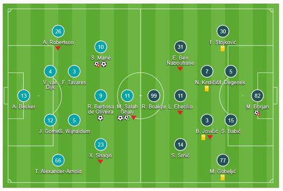 Liverpool - Crvena Zvezda 4-0: Salah lập cú đúp, Liverpool chiếm ngôi đầu bảng ảnh 1