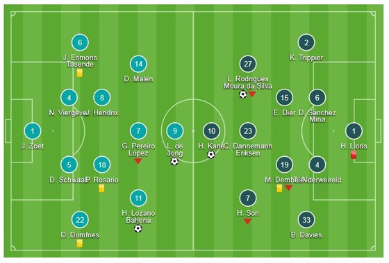 PSV Eindhoven - Tottenham 2-2: Harry Kane, Son Heung Min chật vật đi tiếp ảnh 1