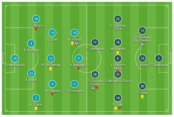 Marseille - Lazio 1-3: Wallace, Felipe Caicedo, Adam Maruic tỏa sáng ảnh 1