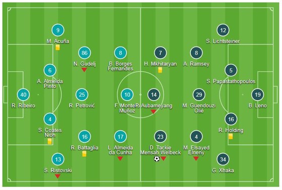 Sporting - Arsenal 0-1: Welbeck khai hỏa, Pháo thủ London nhất bảng ảnh 1