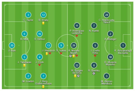 Burnley - Chelsea 0-4: Morata, Barkley, Willian, Loftus-Cheek đồng loạt lên tiếng ảnh 1